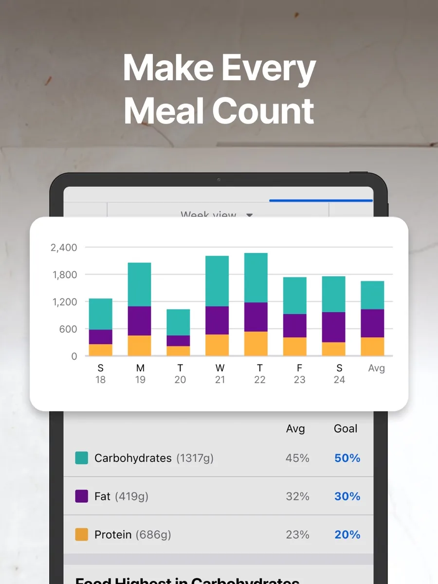 A screen from the MyFitnessPal app, as published on its App Store listing